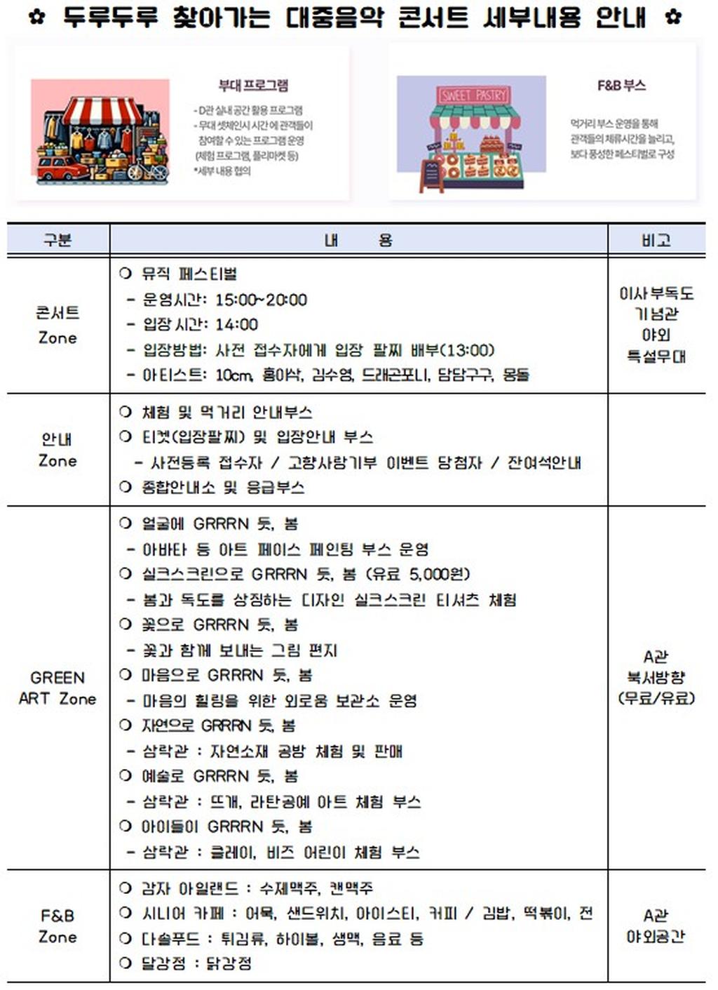 두루두루 찾아가는 대중음악 콘서트_세부 프로그램