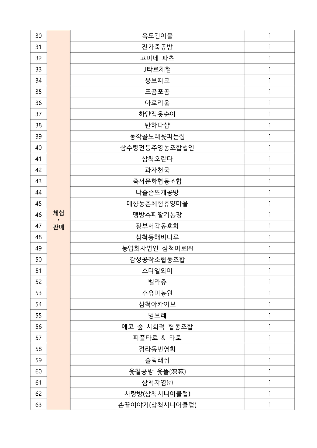 3번째 사진으로 전환
