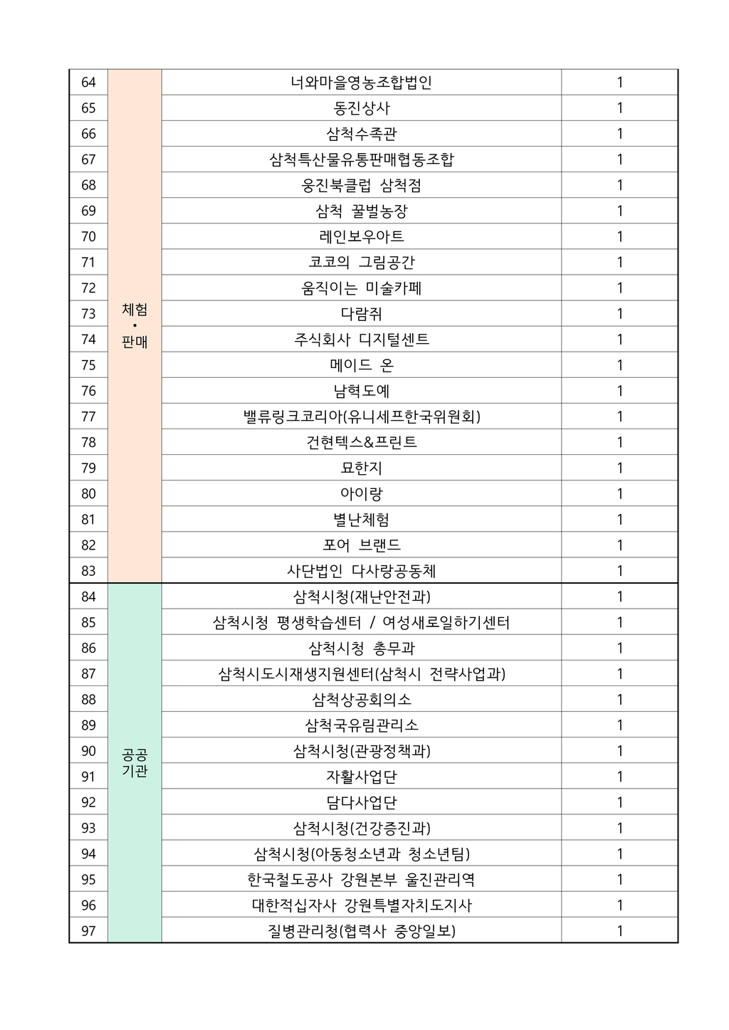 4번째 사진으로 전환