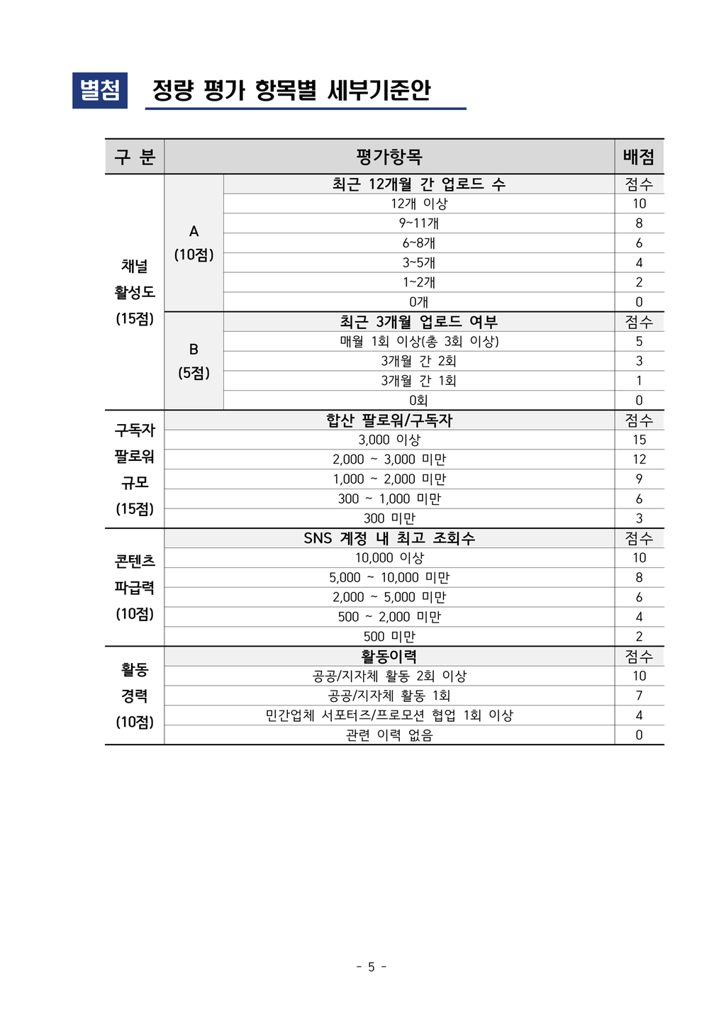 5번째 사진으로 전환