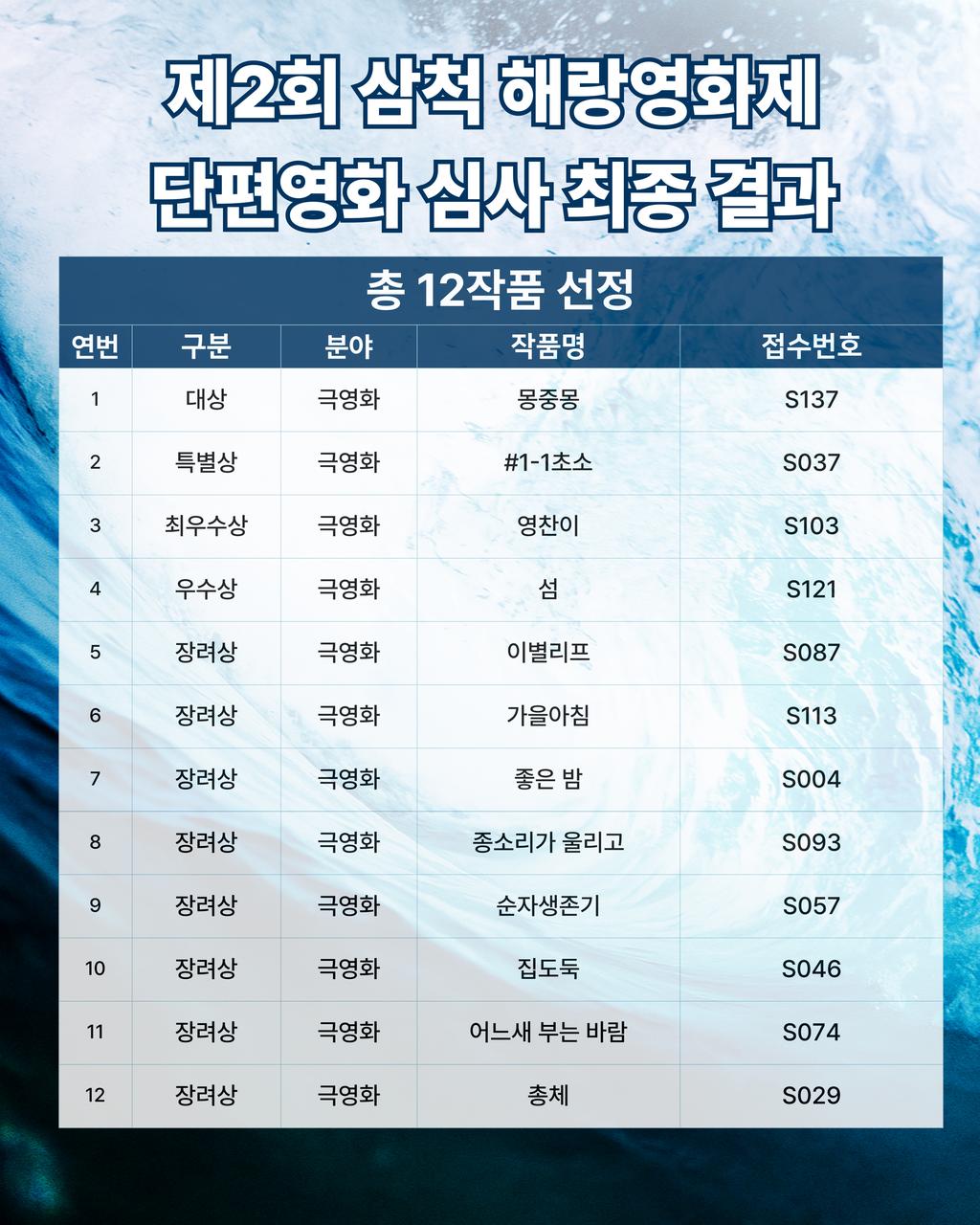수상작